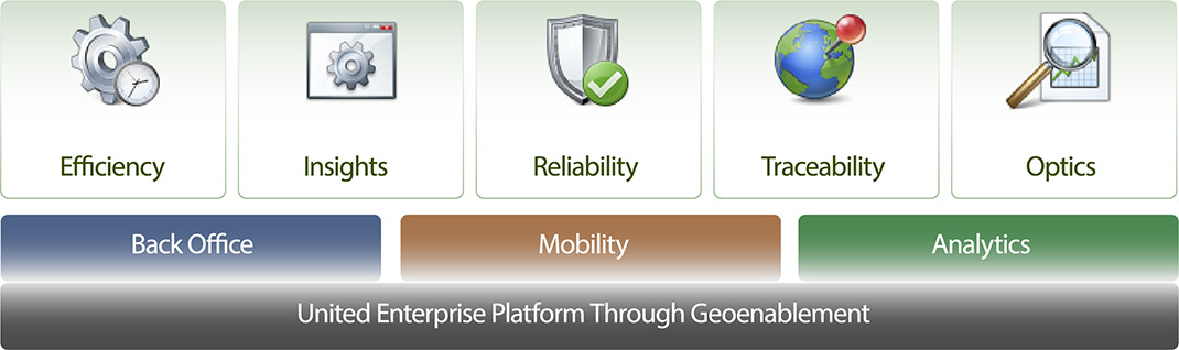 United Enterprise Platform Diagram